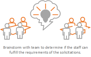 Second step in contracting process